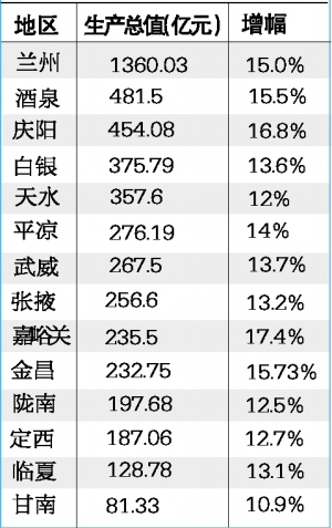 金昌城镇居民人均年收入甘肃第一 兰州位列第
