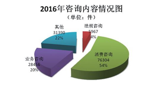 甘肃省工商行政管理局12315指挥中心2016年